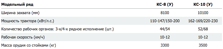 Технические характеристики-2