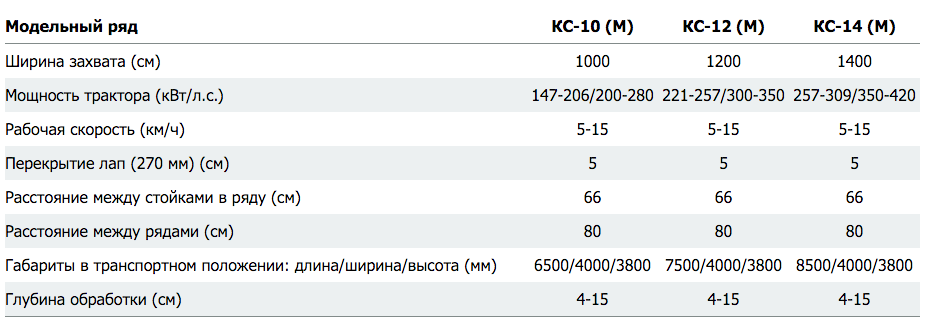 Технические характеристики